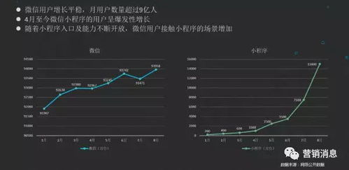 小程序 企業(yè)騰飛的加速器與財富創(chuàng)造的催化劑